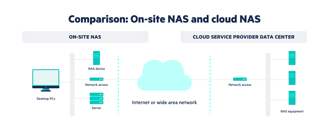 network-attached-storage-nas-vs-cloud-file-sharing-egnyte